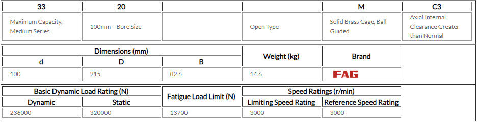 3320-M – do contato angular dobro da fileira do FAG rolamento de esferas profundo GCR15 do sulco 100*215*82.6MM