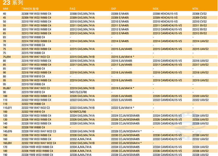 24032CA/W33 160mm*240mm*80 milímetro Shaker Screen Spherical Roller Bearing para telas de vibração