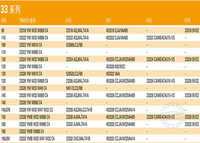 24032CA/W33 160mm*240mm*80 milímetro Shaker Screen Spherical Roller Bearing para telas de vibração