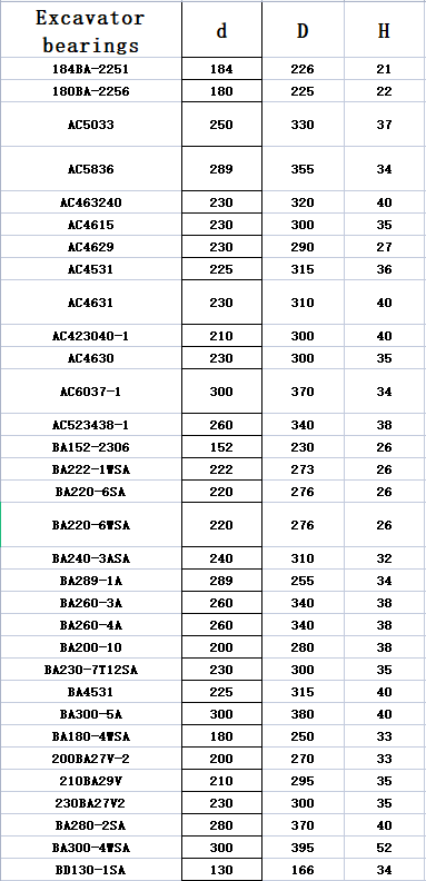 Voz 4 do desempenho estável de Bearing 380*290*40mm da máquina escavadora de BA290-3A baixa