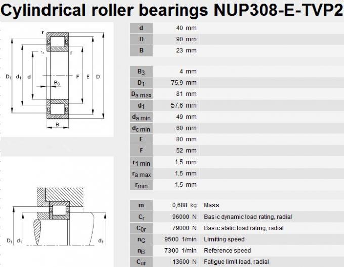 preço de fábrica cilíndrico do rolamento de rolo NUP308 que carrega NUP308